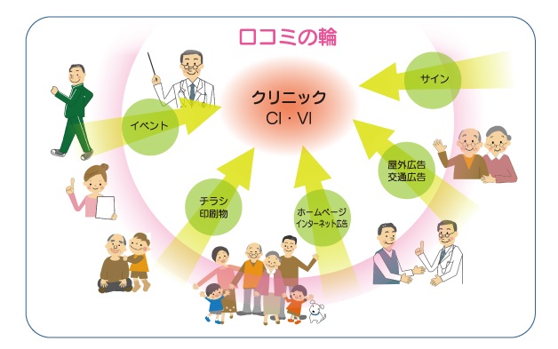 医院広告コンサルタントの役割