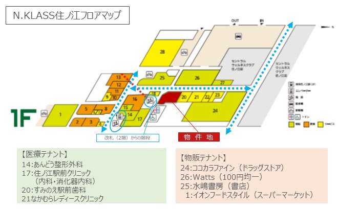 南海住ノ江メディカルモール