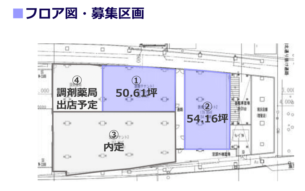 近鉄八戸ノ里駅 医療モール