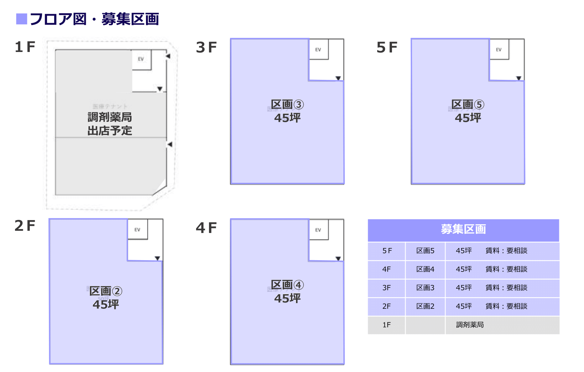 城東区関目医療モール
